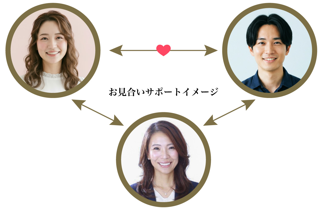 お見合いシステムサポートイメージ