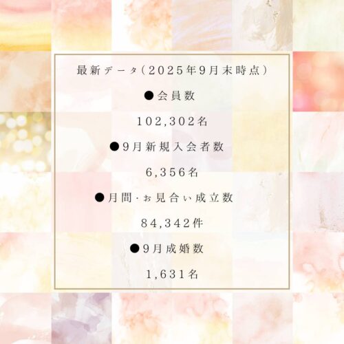 最新データのお知らせ♡（2025年9月末時点）