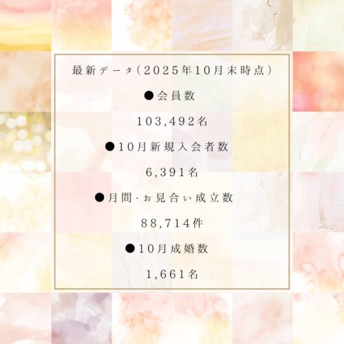 最新データのお知らせ♡（2025年10月末時点）