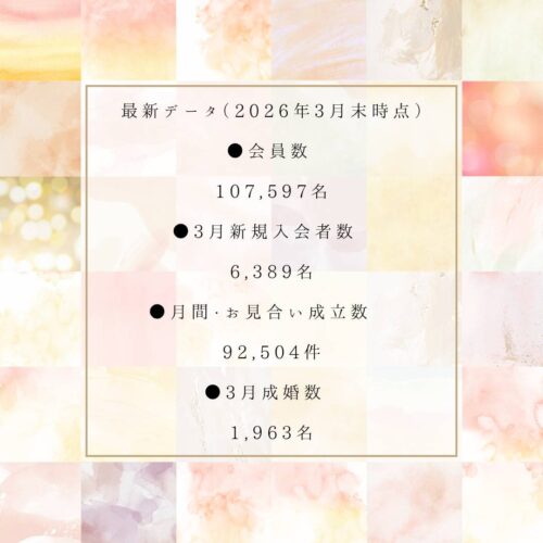 最新データのお知らせ♡(2026年3月末時点)